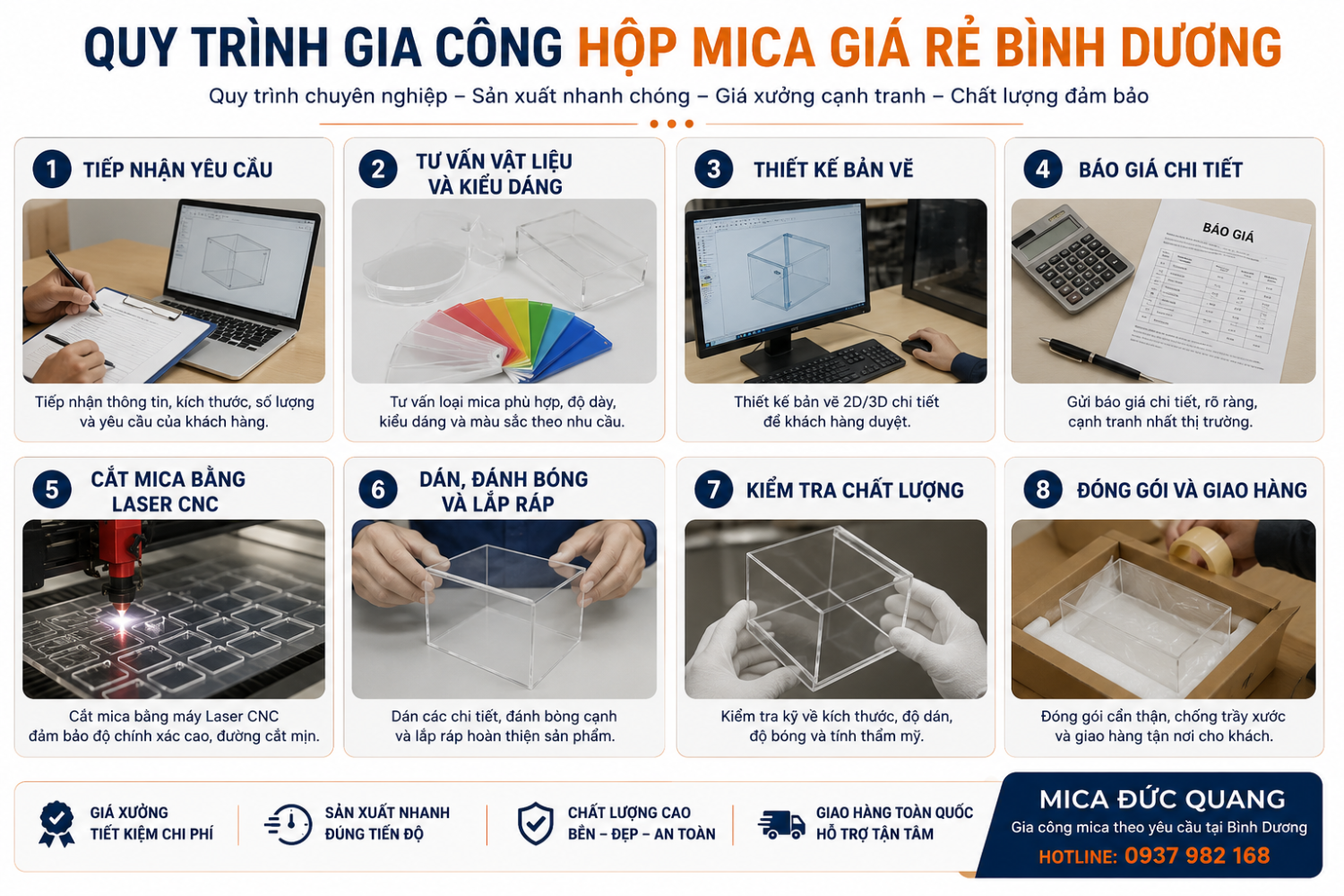 quy trinh gia cong hop mica